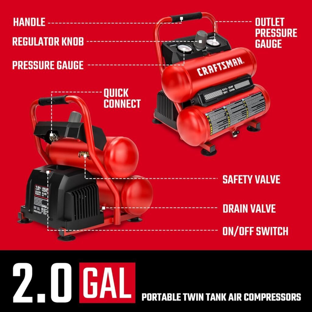 Craftsman 2-Gallon Air Compressor,/3 HP Oil-Free Twin Tank, PSI Max – Portable  Quiet for Home DIY, Tire Inflation, Nailing  Spray Painting (Twin Stack)